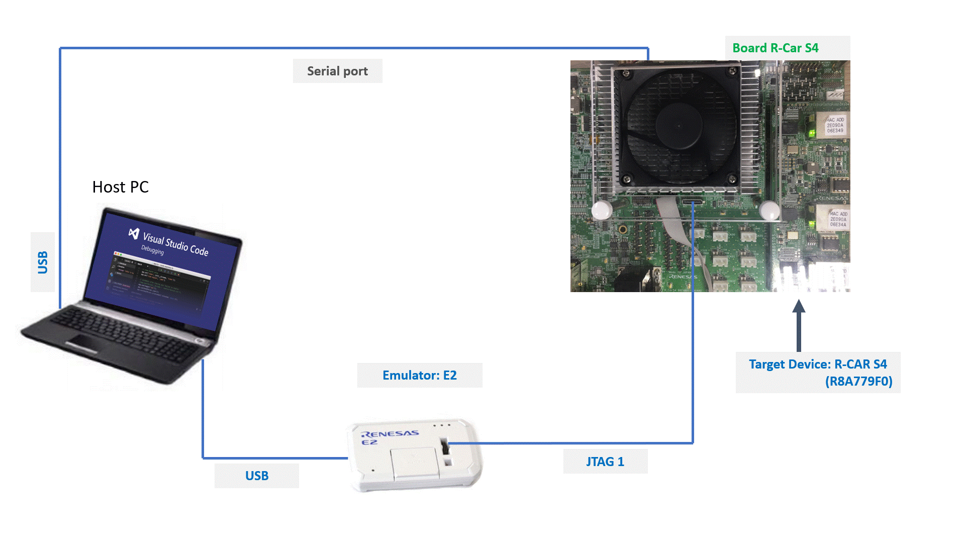 _images/connecting-s4-board-to-pc-host.gif