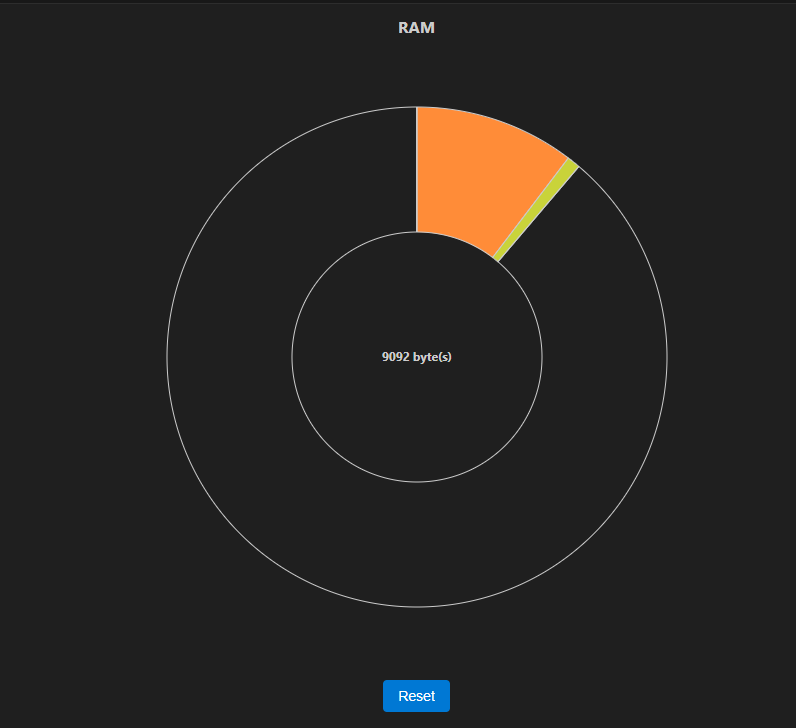 _images/memory-usage-sunburst-chart.png